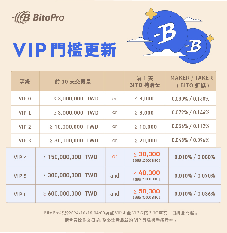 VIP門檻更新 20241009.jpg